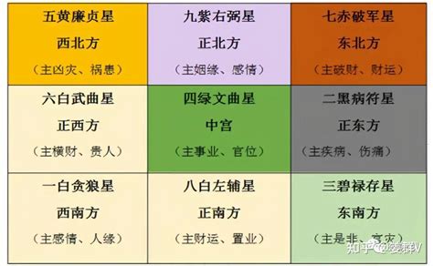 2023九宫飛星|姜群：2023年九宫飞星图及风水布局讲究介绍。